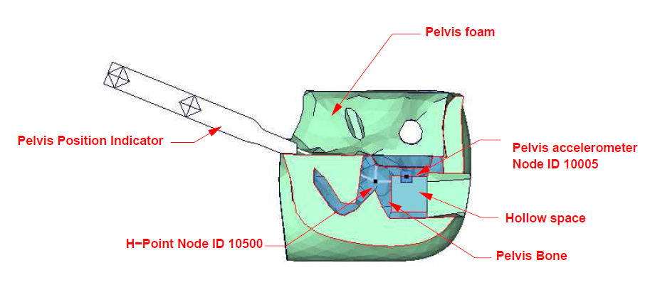 Pelvis acceleration