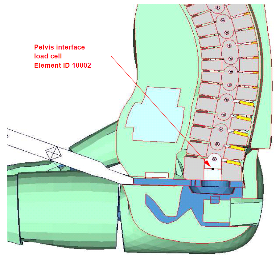 Pelvis Loadcell