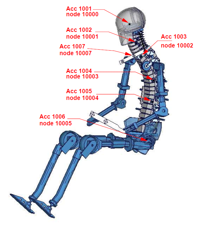 Accelerometer_Definitions