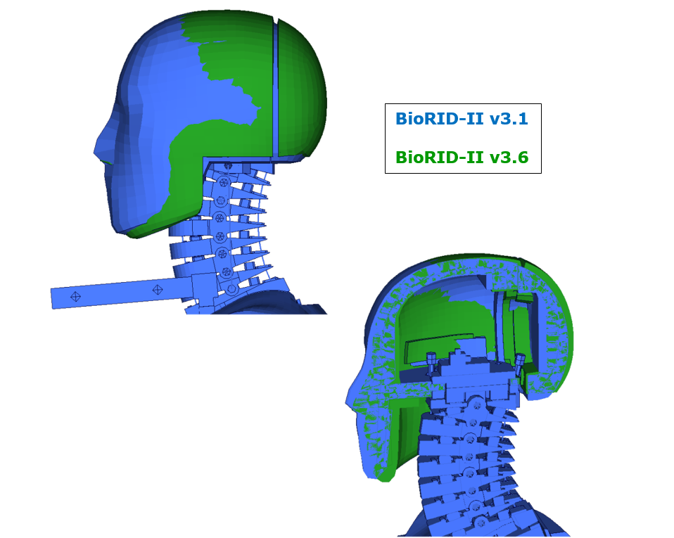 New Head Geometry