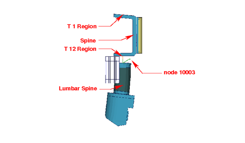 Lower_Spine_acceleration