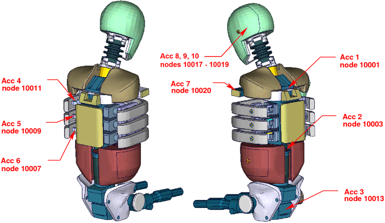 Accelerometers