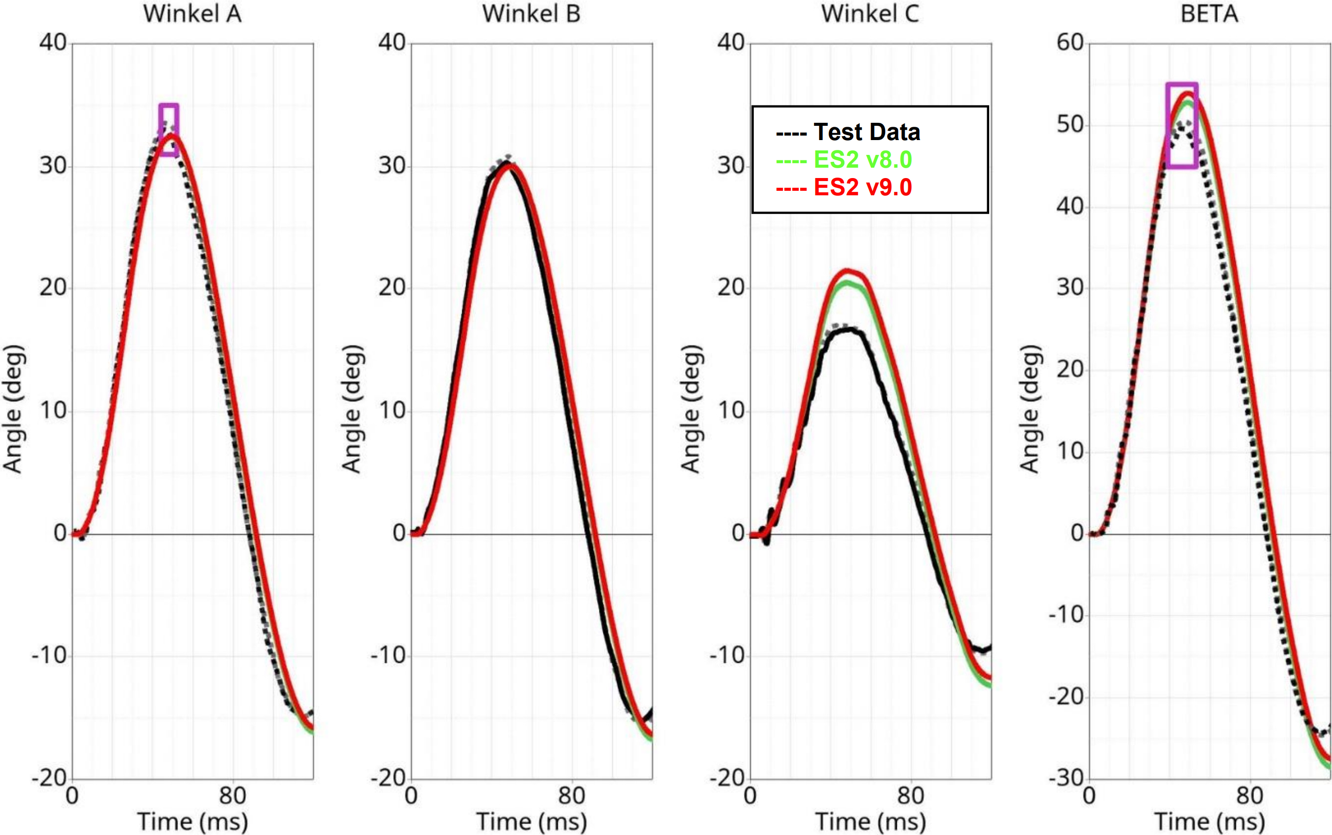 LumbarSpine_Pendulum_Test_Results