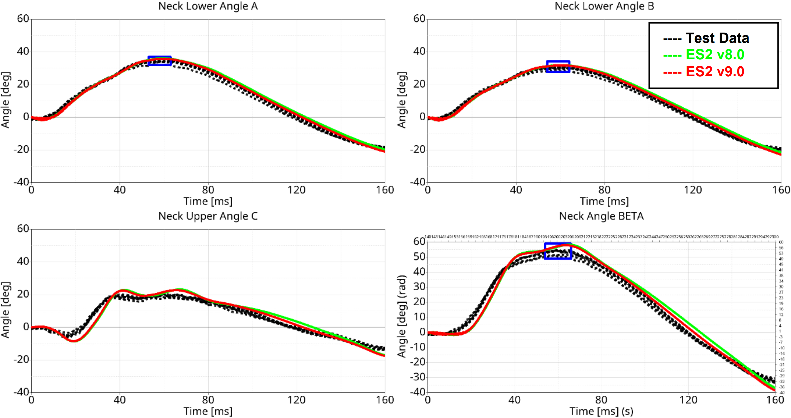 Neck_Pendulum_Test_Results