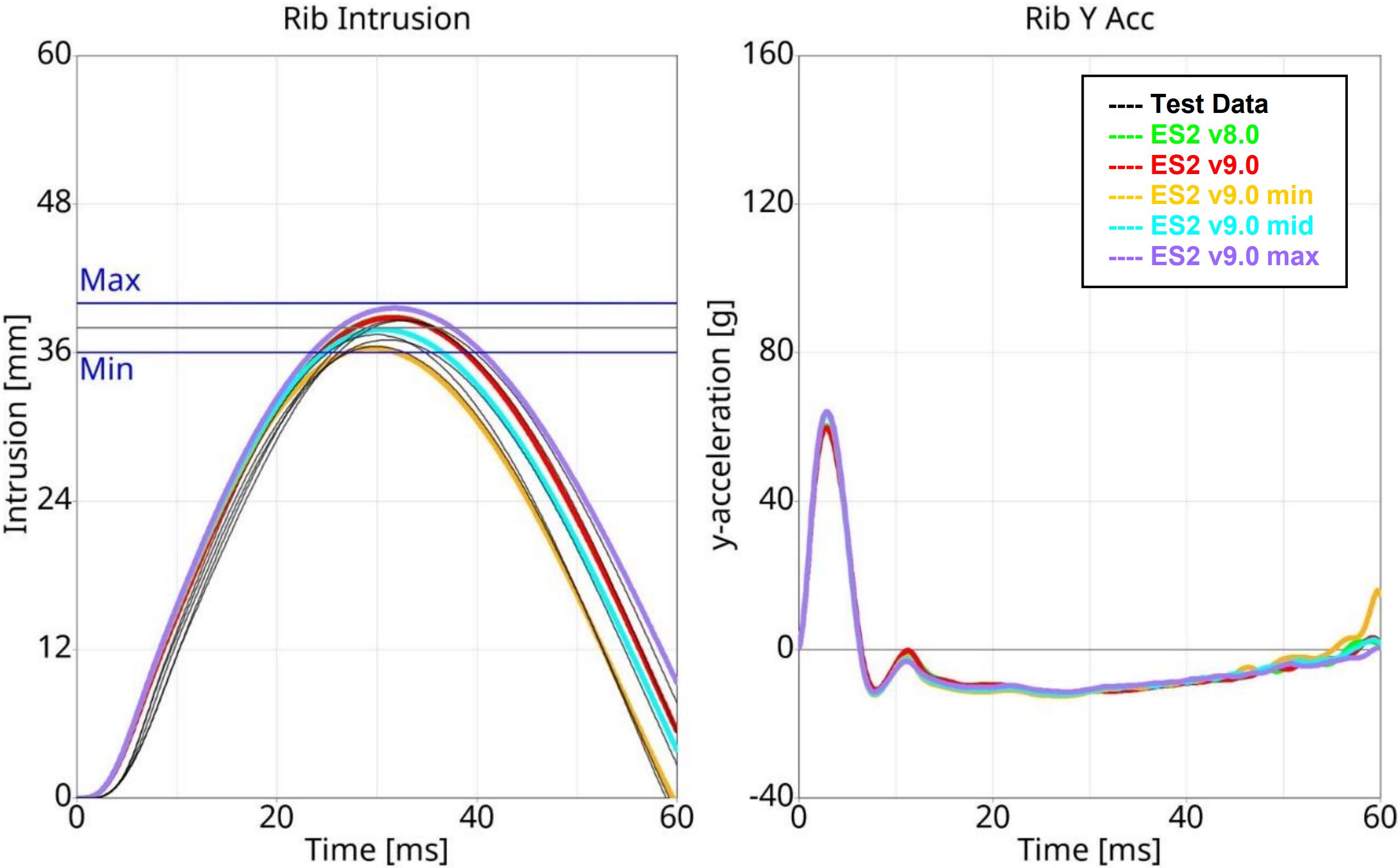 Rib_Certification_MedVel