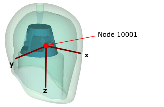 Head acceleration