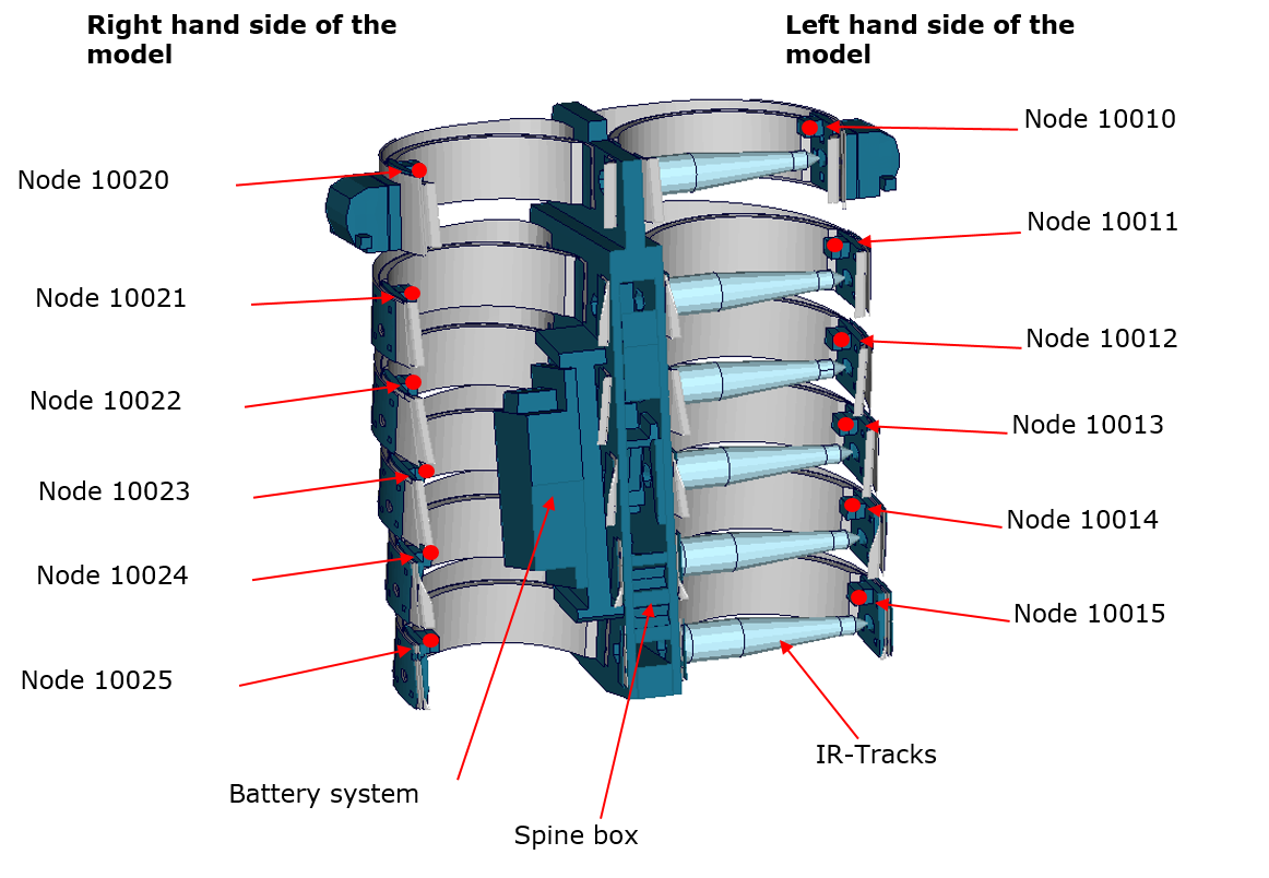 Rib acceleration