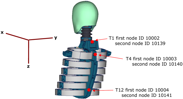 Spine acceleration