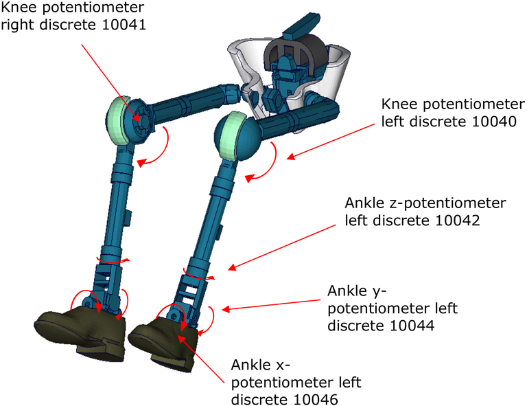 Knee_Rotation