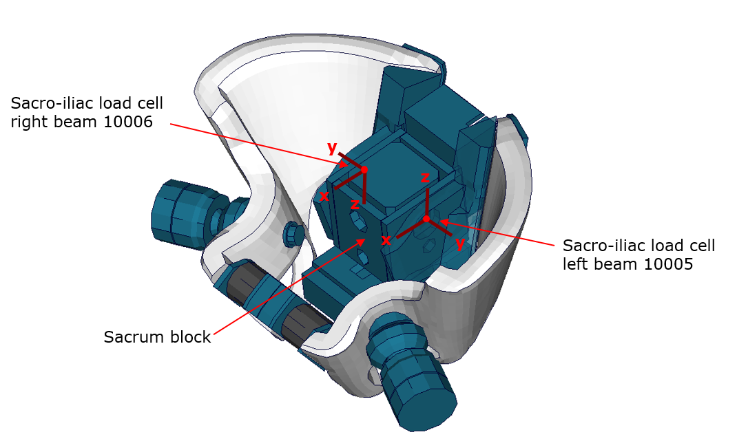 SacroIliac_LoadCell