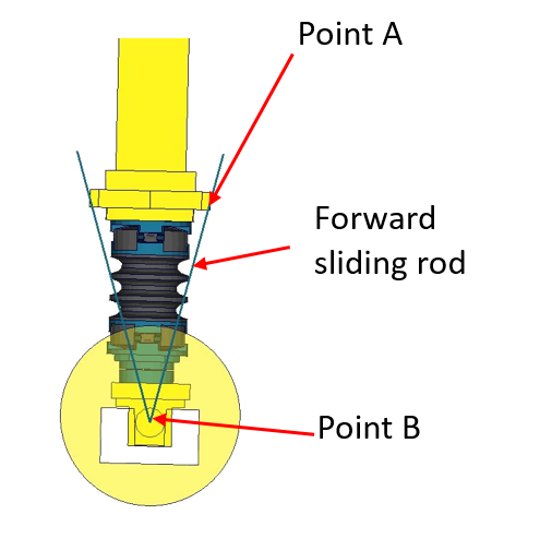 Neck_Pendulum_Test