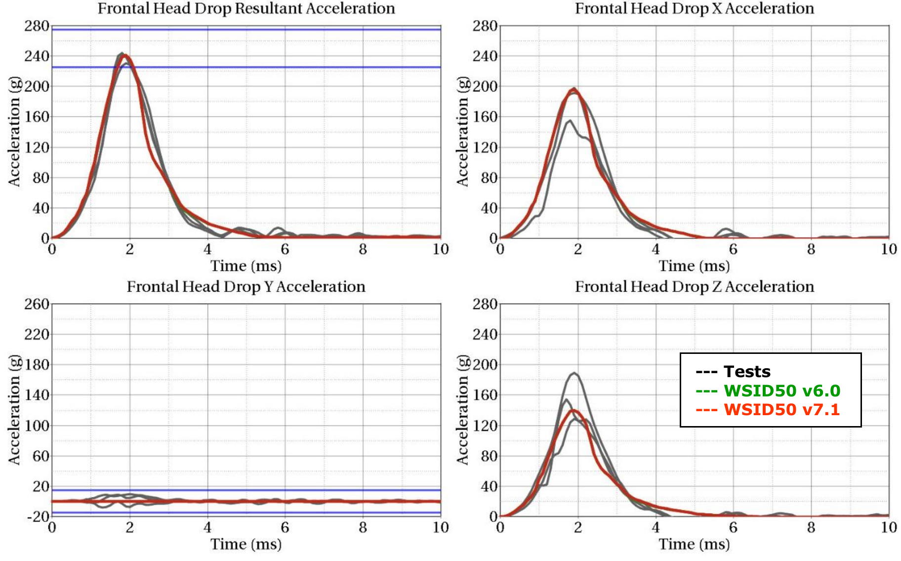 Head_Drop_Frontal