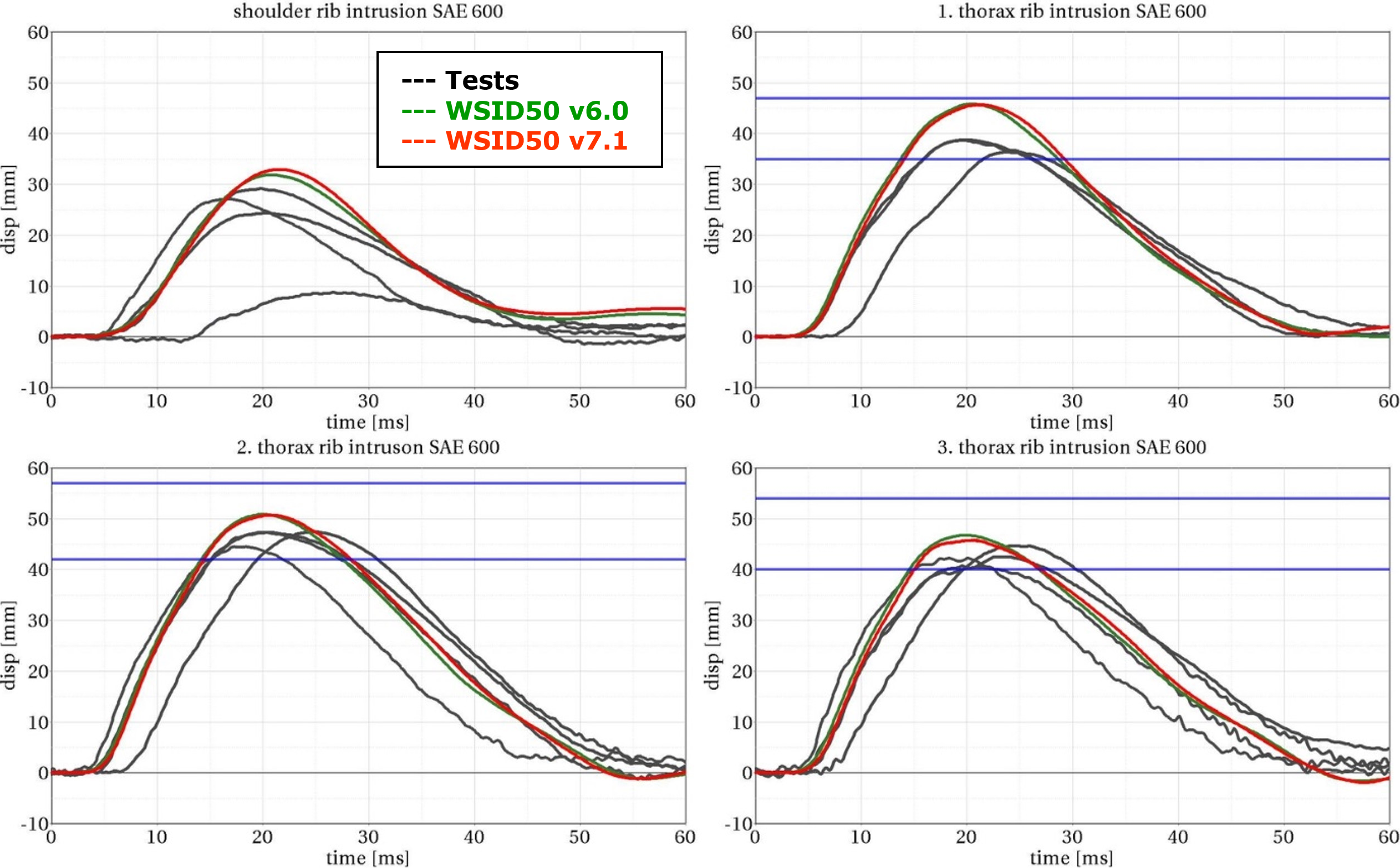 Thorax_Calibration_Test_with_Arm_02