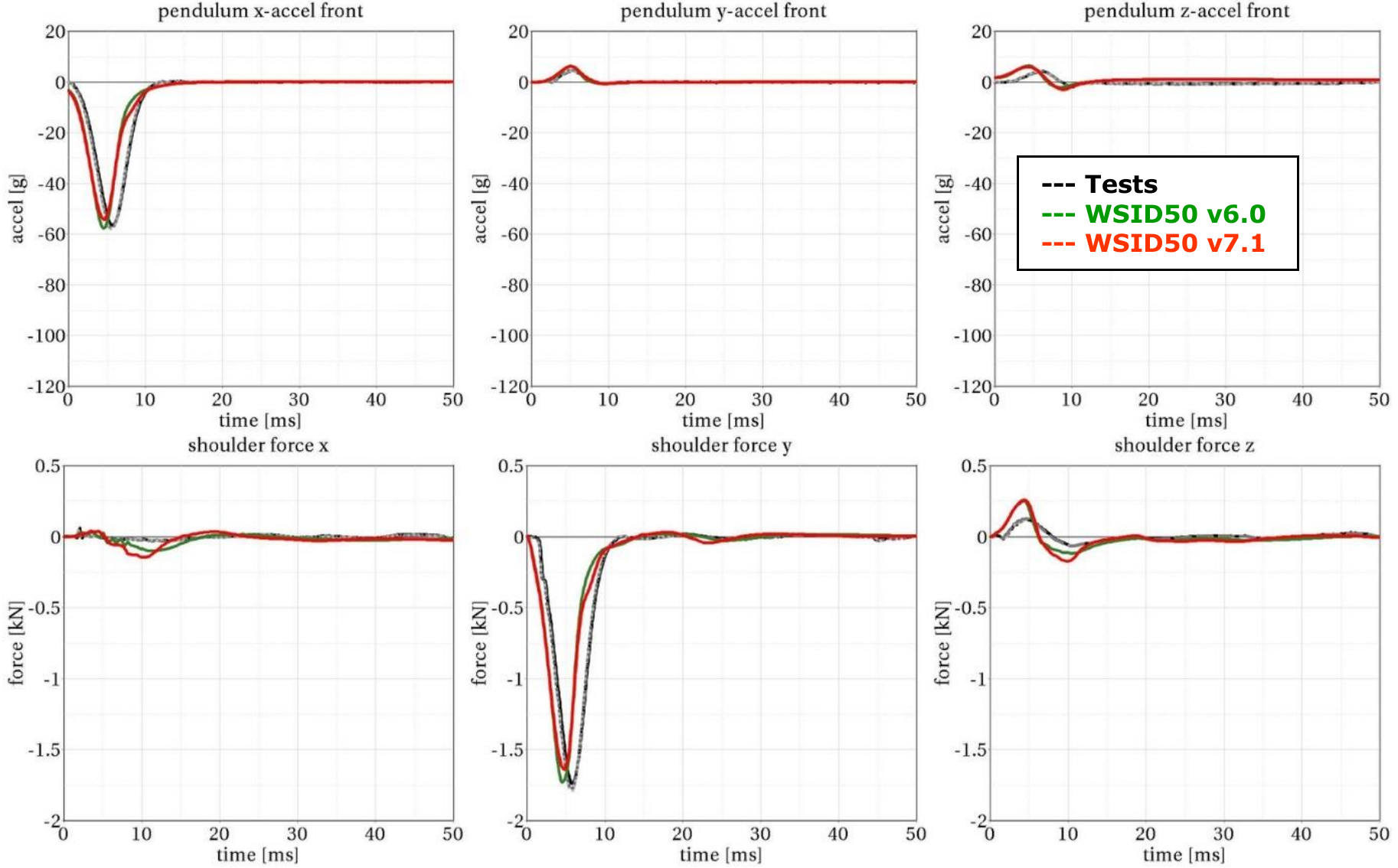 Arm_Test_-48deg_Vel2_A