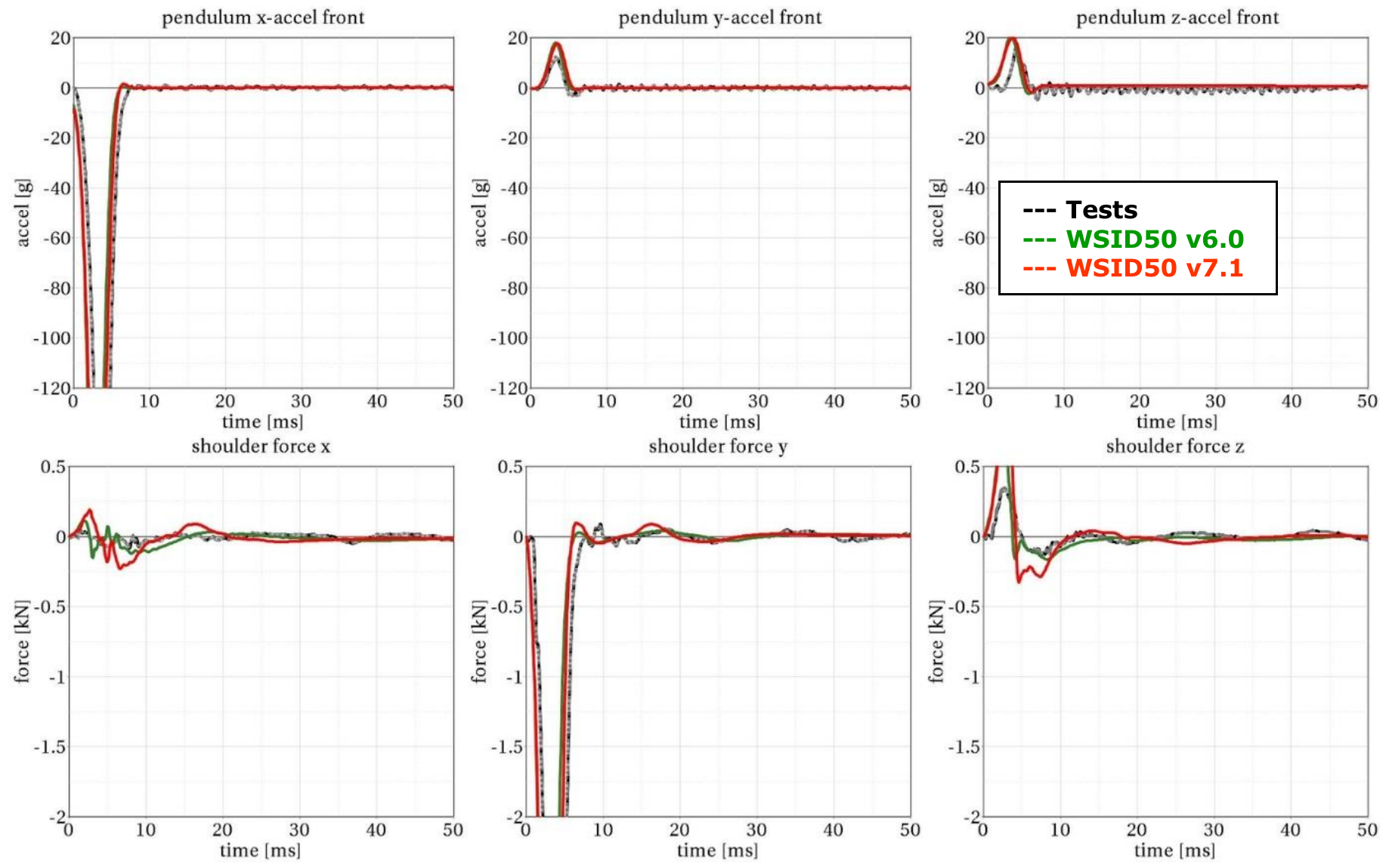 Arm_Test_-48deg_Vel4_A