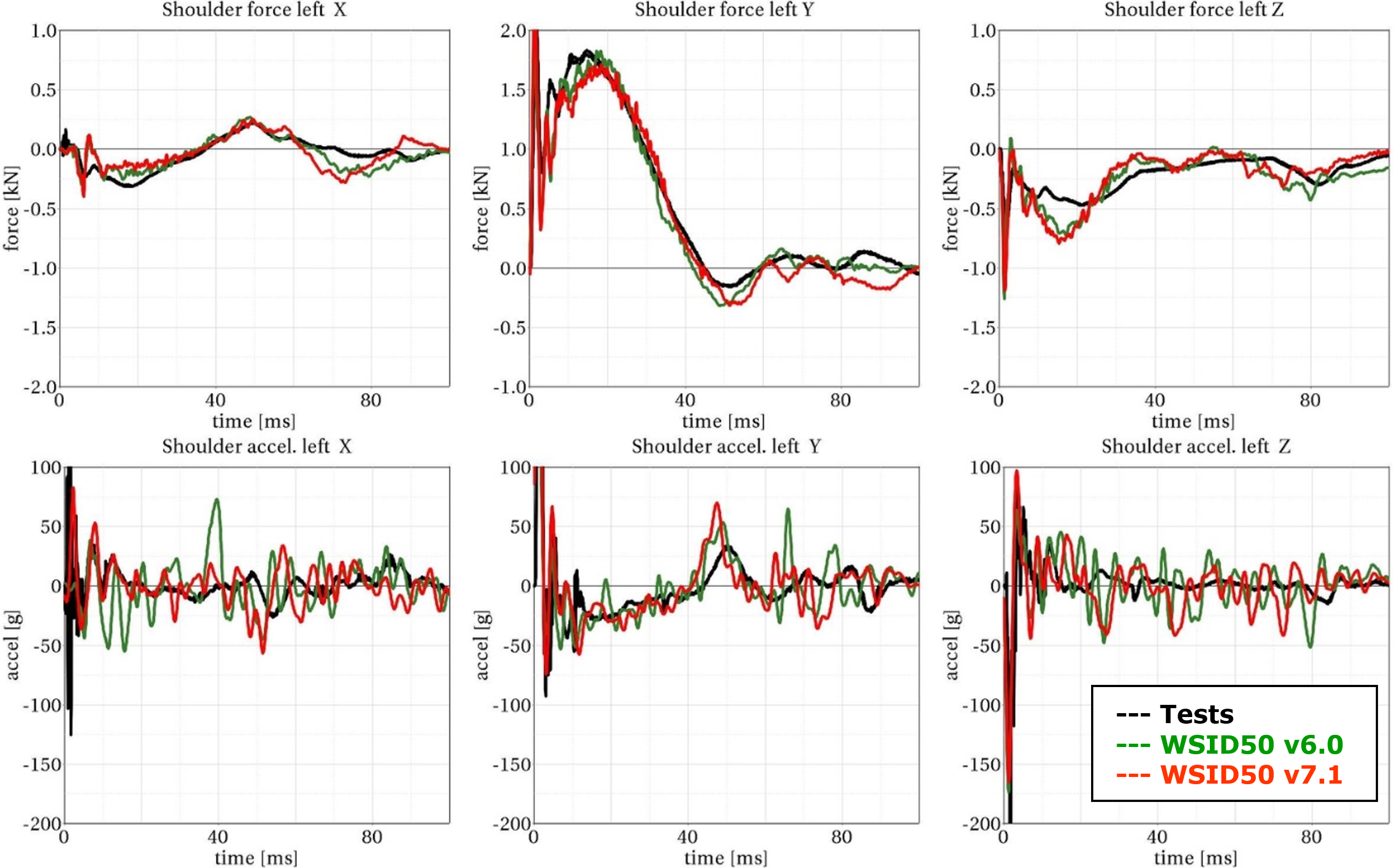 VerticalPendulum_WithArm_HighVel_01