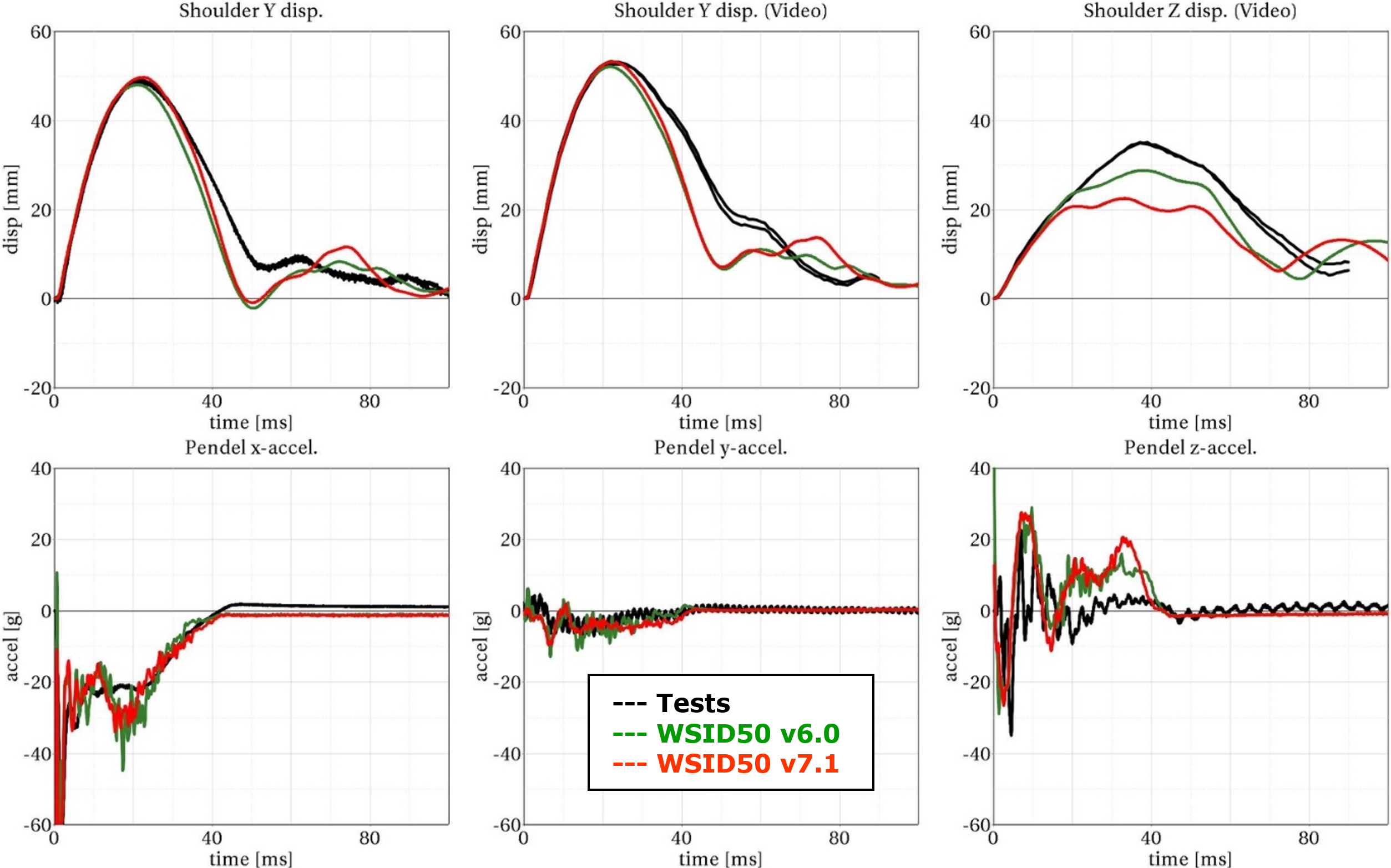 VerticalPendulum_WithArm_HighVel_02