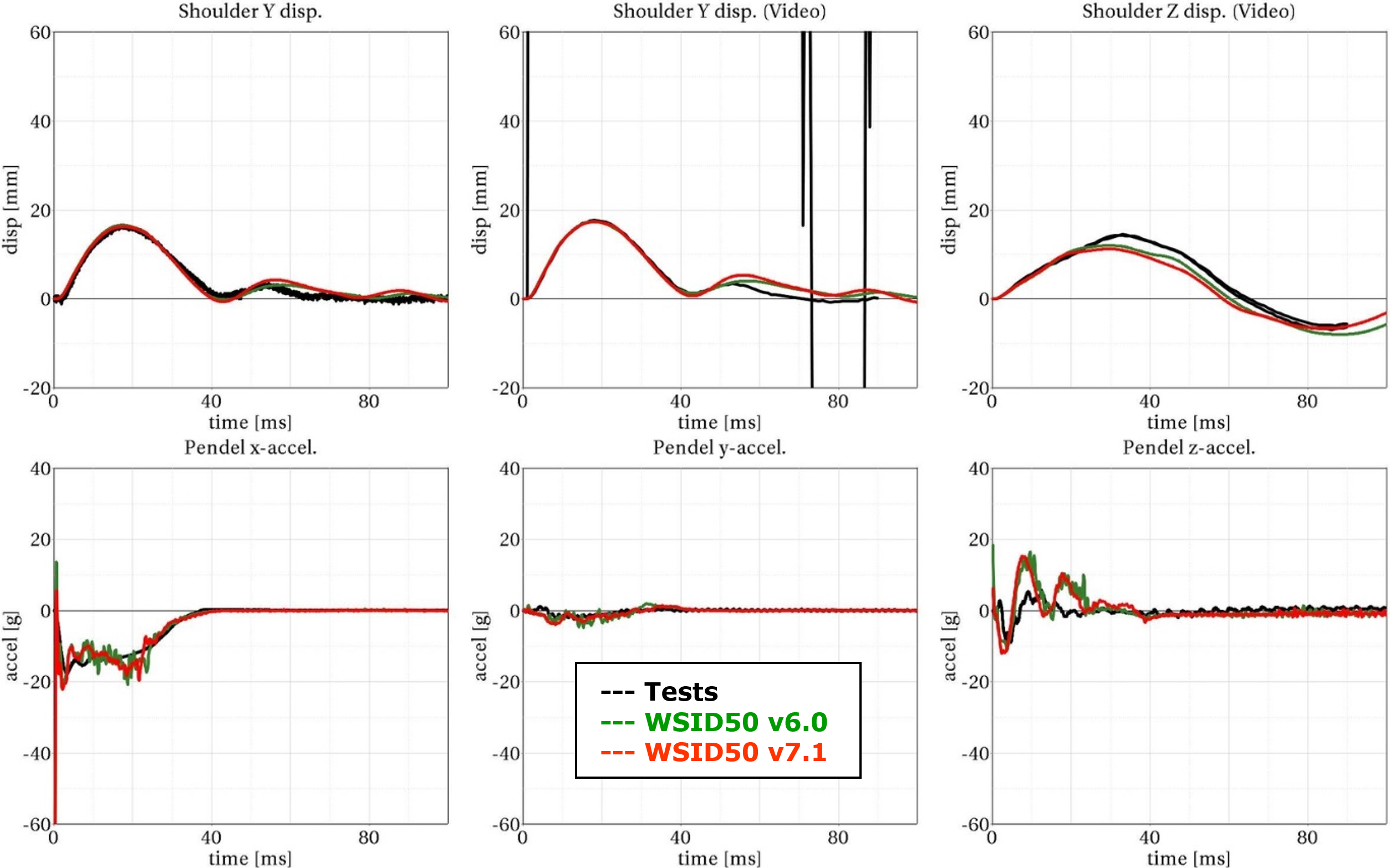 VerticalPendulum_WithArm_LowVel_02