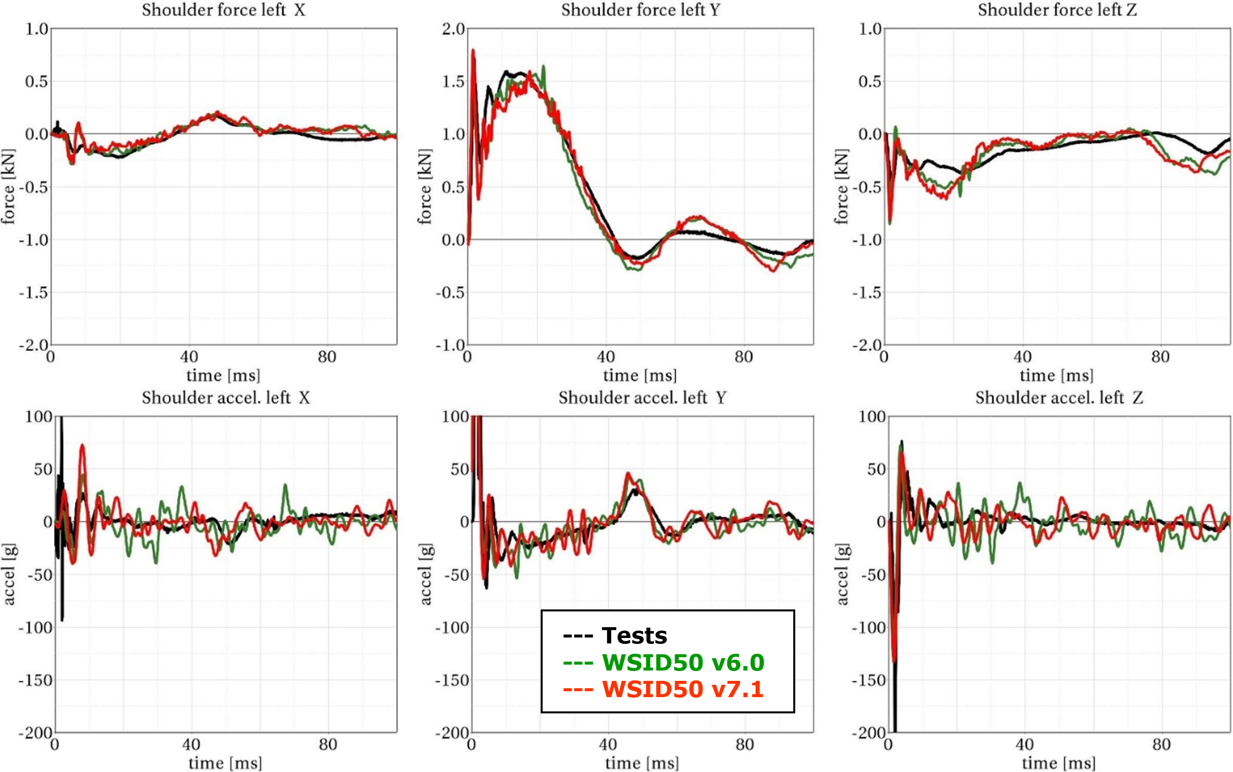 VerticalPendulum_WithArm_MedVel_01