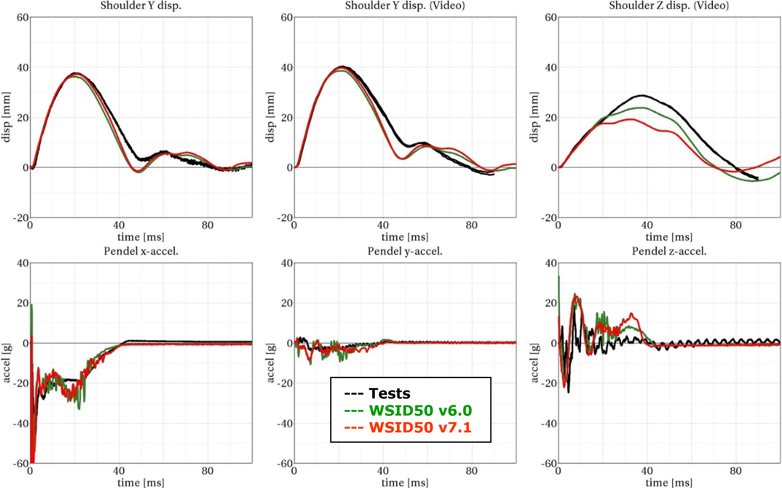 VerticalPendulum_WithArm_MedVel_02